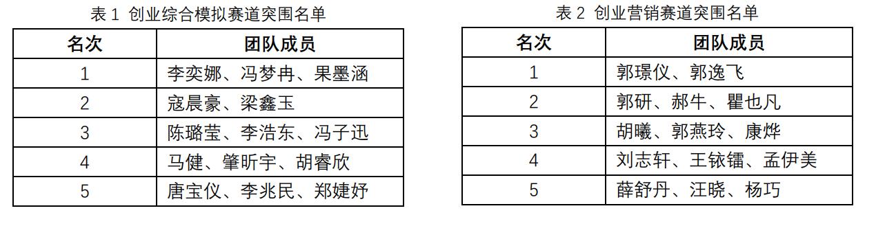名單表格.png 名單表格.png