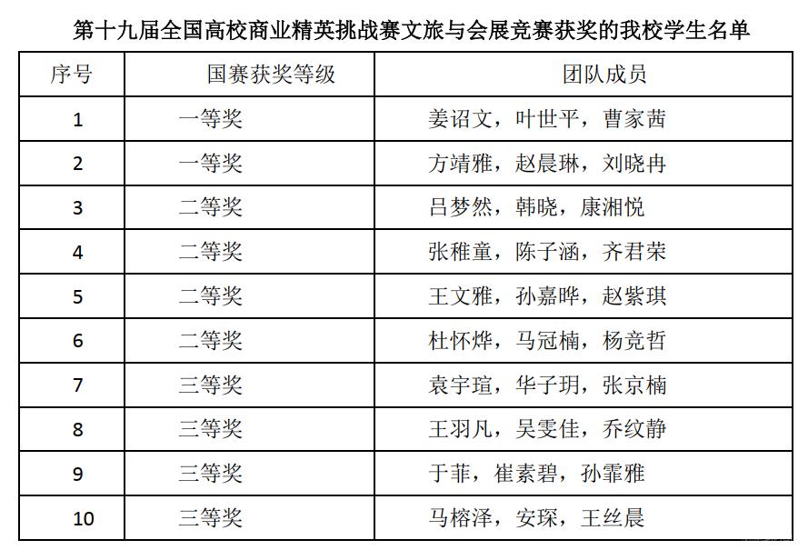 名單.png 名單.png